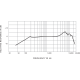 MICRO DYNAMIQUE Shure SM57