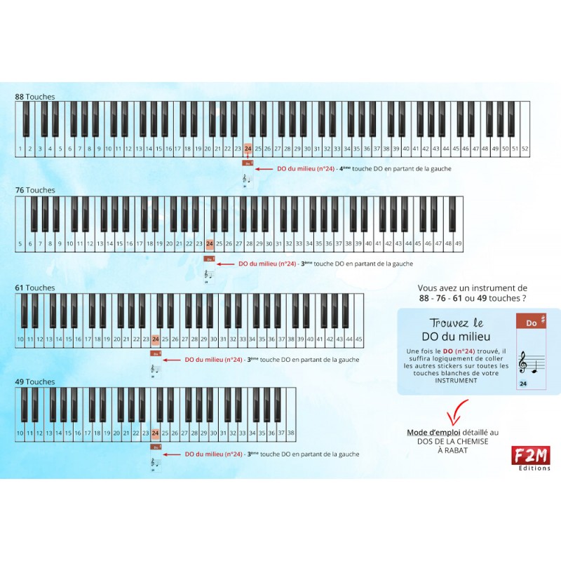 Stickers pour 49/61/76/88 touches, piano et clavier Notes de