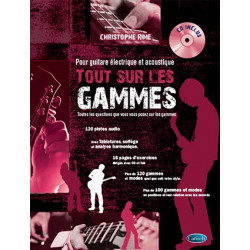 Christophe Rime Tout sur les gammes